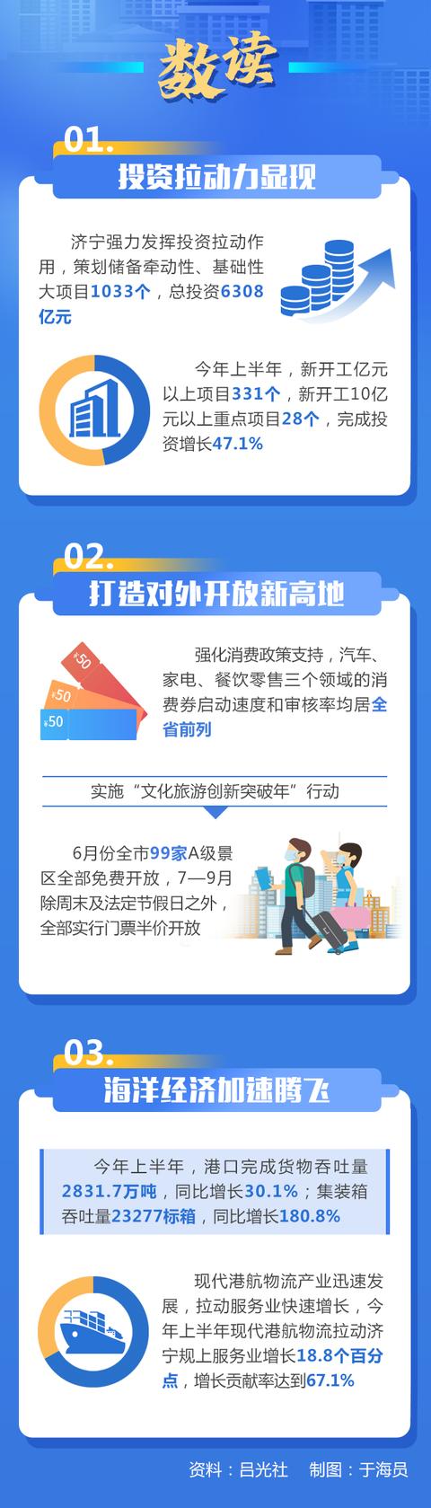 济宁市高新区规划局官网（走在前开新局大报重磅）(9)