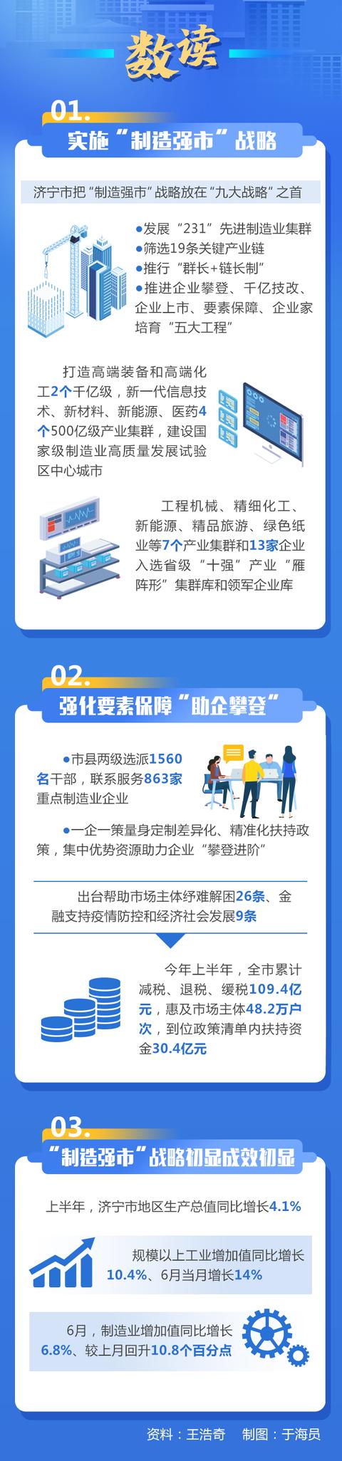 济宁市高新区规划局官网（走在前开新局大报重磅）(6)