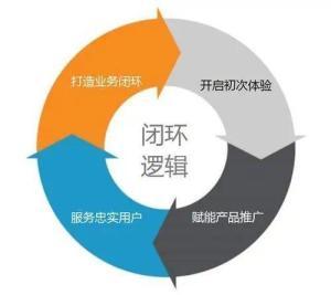 什么是闭环管理人群（非闭环管理重点人员）