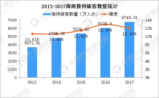 海南国际旅游岛最新规划（5张图带你看懂海南国际旅游岛建设的机遇与挑战）(3)