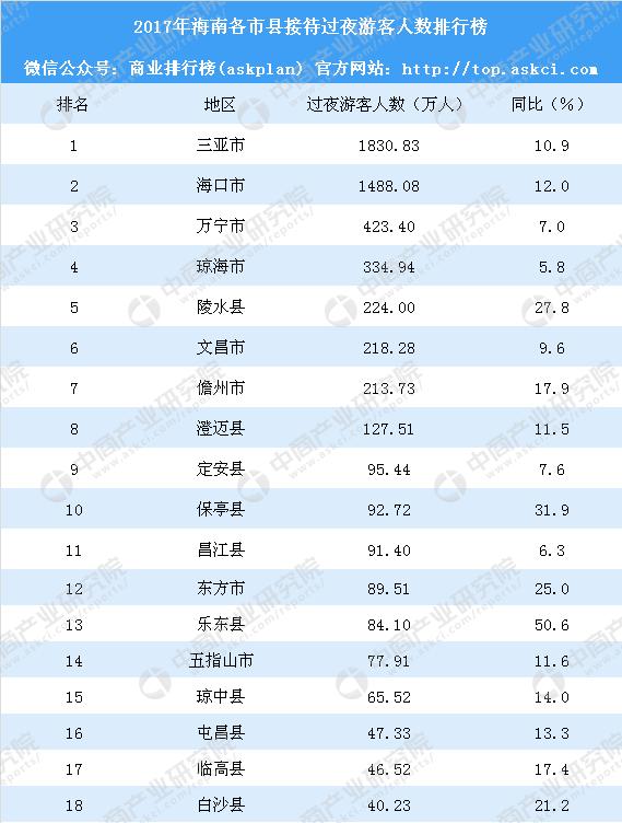 海南国际旅游岛最新规划（5张图带你看懂海南国际旅游岛建设的机遇与挑战）(5)