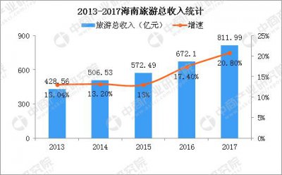 ​海南国际旅游岛最新规划（5张图带你看懂海南国际旅游岛建设的机遇与挑战）