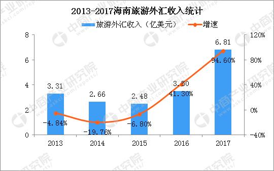 海南国际旅游岛最新规划（5张图带你看懂海南国际旅游岛建设的机遇与挑战）(2)