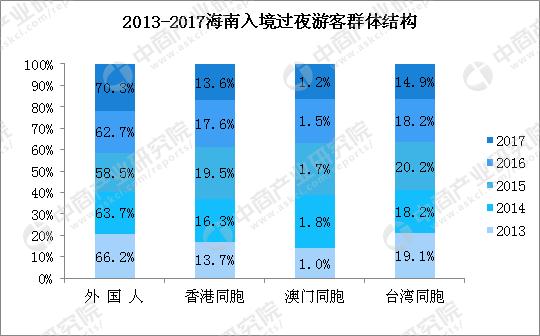 海南国际旅游岛最新规划（5张图带你看懂海南国际旅游岛建设的机遇与挑战）(4)