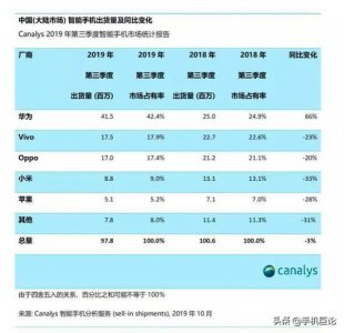 ​寡头垄断的市场格局（市场占比42从垄断开始科普）