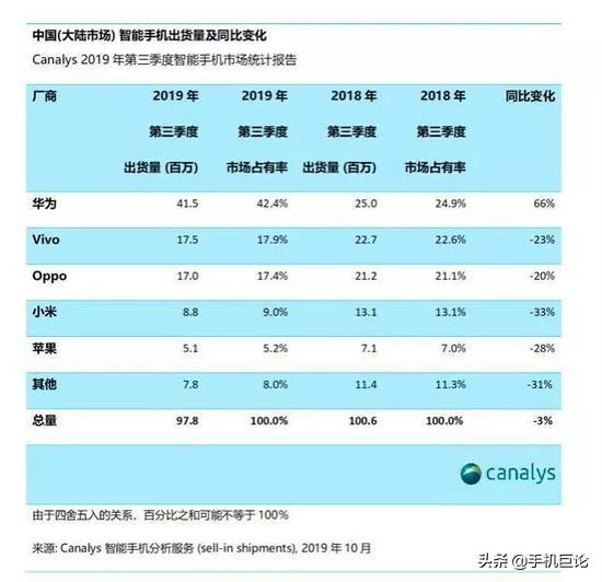 寡头垄断的市场格局（市场占比42从垄断开始科普）(1)