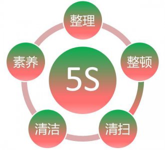 ​实行5s的目的（搞清楚5S是什么是推行5S的关键）