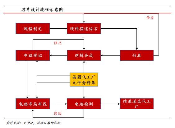 ic设计市场格局（全球IC设计产业链主要厂商盘点）(1)