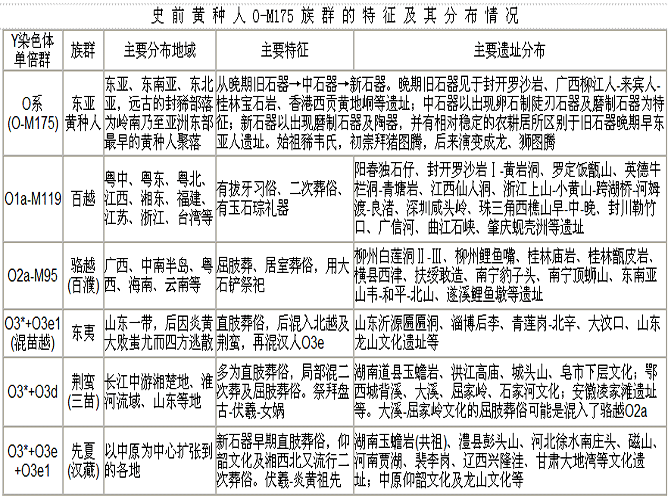 广府文化背景（广东历史从瓯越文化到广府文化）(3)