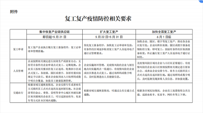 ​上海市复工复产时间表（上海复工复产50问）