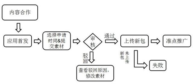 安卓第三方应用商店推荐（实用必备10大安卓应用市场首发攻略）(3)