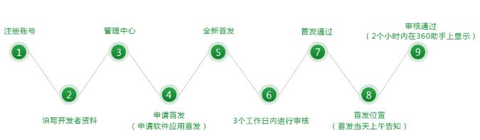 安卓第三方应用商店推荐（实用必备10大安卓应用市场首发攻略）(4)