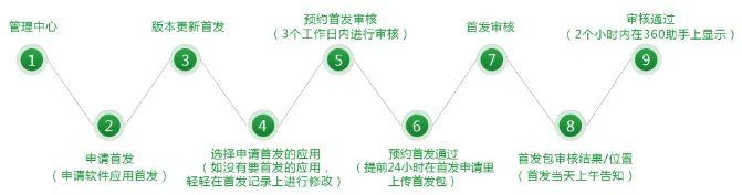 安卓第三方应用商店推荐（实用必备10大安卓应用市场首发攻略）(5)