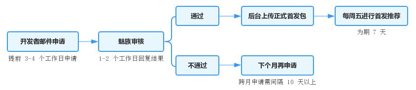 安卓第三方应用商店推荐（实用必备10大安卓应用市场首发攻略）(8)