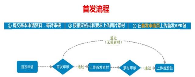 安卓第三方应用商店推荐（实用必备10大安卓应用市场首发攻略）(7)