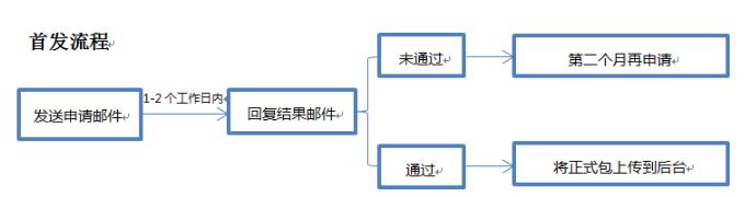 安卓第三方应用商店推荐（实用必备10大安卓应用市场首发攻略）(6)