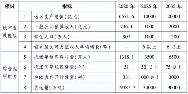 沈阳成为国家中心城市的战略意义（沈阳建设国家中心城市行动纲要）(2)