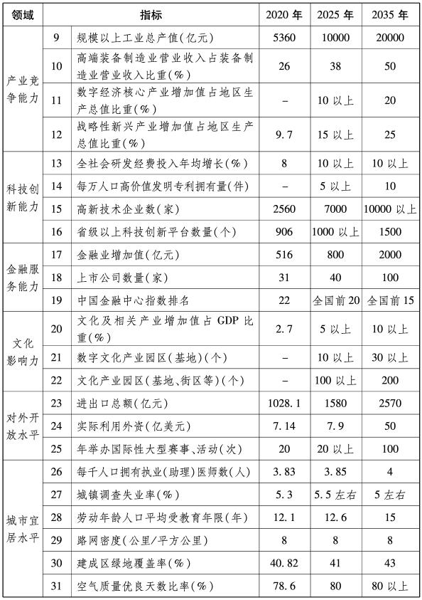 沈阳成为国家中心城市的战略意义（沈阳建设国家中心城市行动纲要）(3)