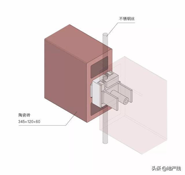 未来三年网红打卡地（每一次城市更新）(52)