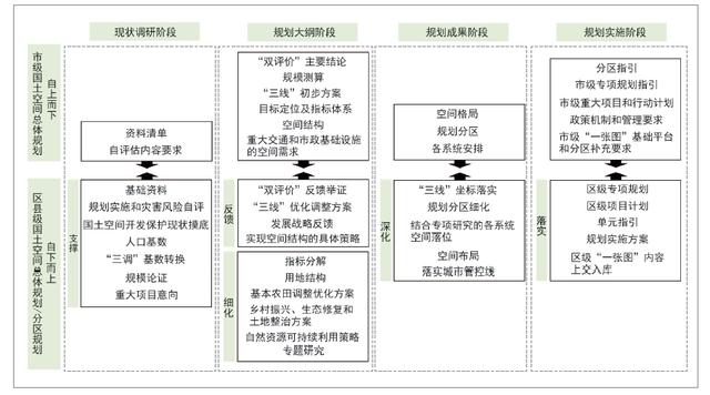 城市总体规划功能结构分析图（国土空间规划体系下的特大城市分区规划探索）(10)