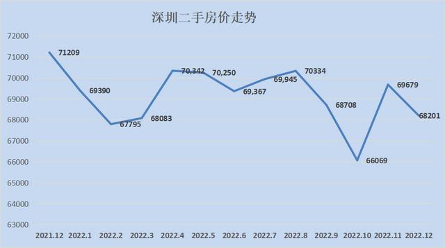 全国各地房价涨幅排行2023（28个城市只有8个环比下跌）(2)