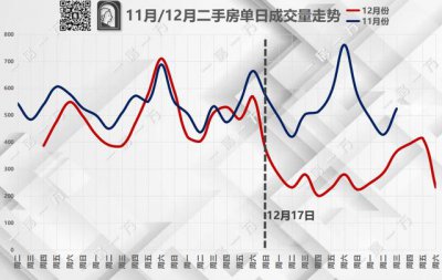 ​全国各地房价涨幅排行2023（28个城市只有8个环比下跌）