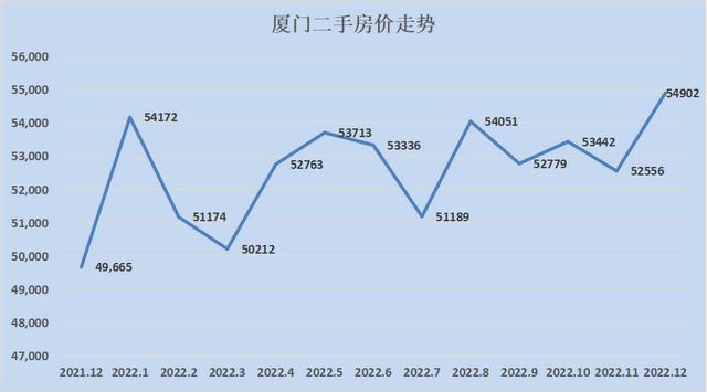 全国各地房价涨幅排行2023（28个城市只有8个环比下跌）(8)