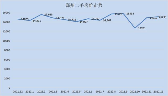 全国各地房价涨幅排行2023（28个城市只有8个环比下跌）(34)