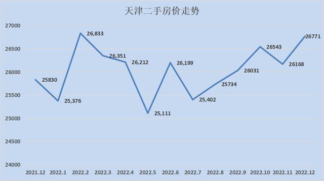 全国各地房价涨幅排行2023（28个城市只有8个环比下跌）(14)