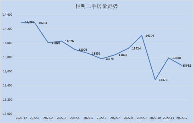 全国各地房价涨幅排行2023（28个城市只有8个环比下跌）(36)