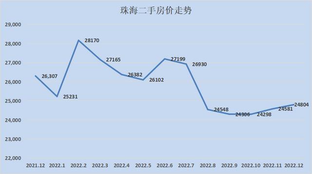 全国各地房价涨幅排行2023（28个城市只有8个环比下跌）(18)