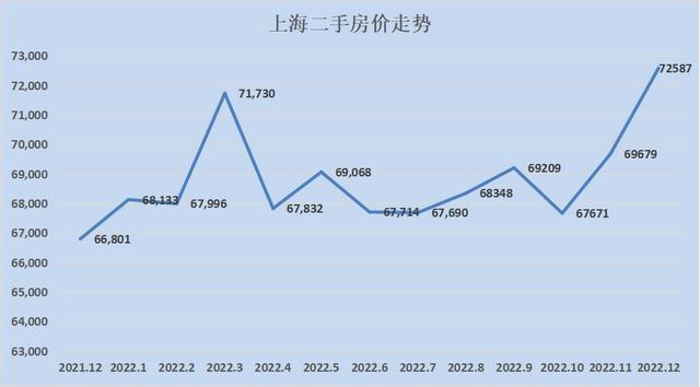 全国各地房价涨幅排行2023（28个城市只有8个环比下跌）(6)