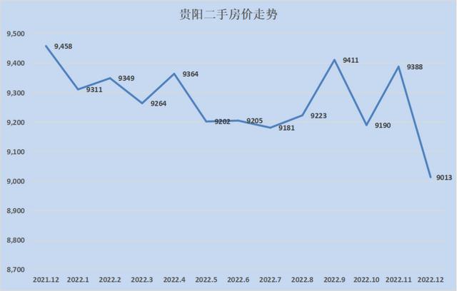 全国各地房价涨幅排行2023（28个城市只有8个环比下跌）(48)