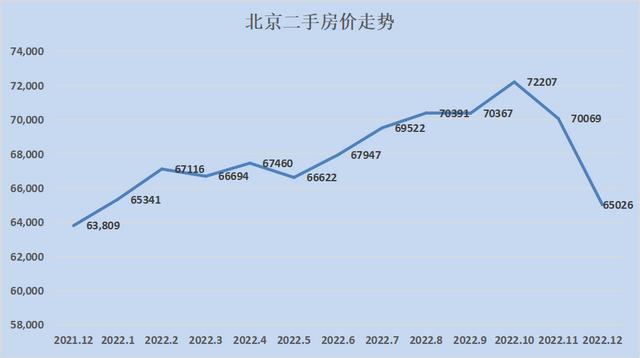 全国各地房价涨幅排行2023（28个城市只有8个环比下跌）(4)