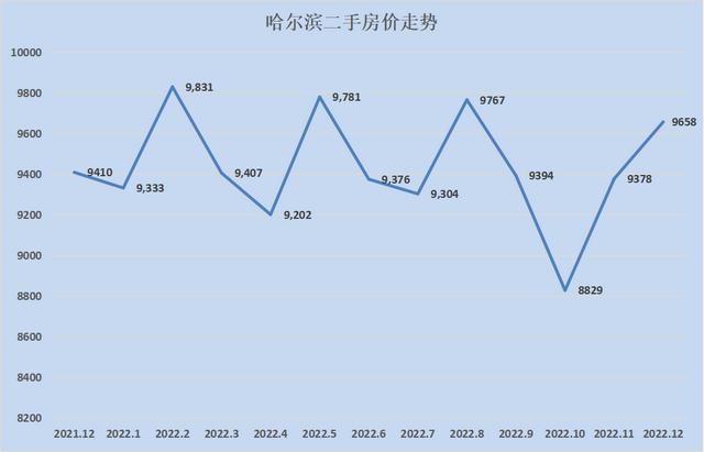 全国各地房价涨幅排行2023（28个城市只有8个环比下跌）(46)