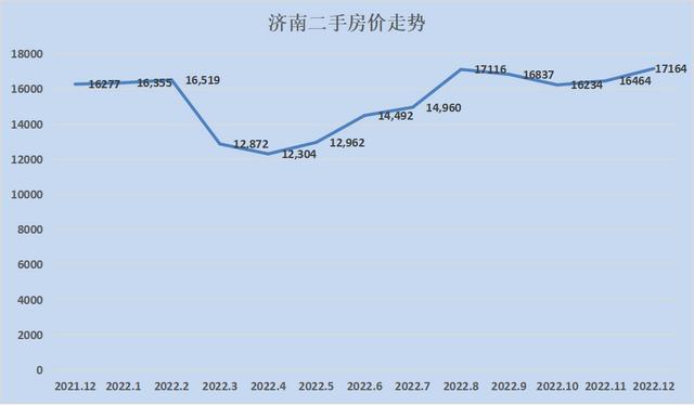 全国各地房价涨幅排行2023（28个城市只有8个环比下跌）(23)