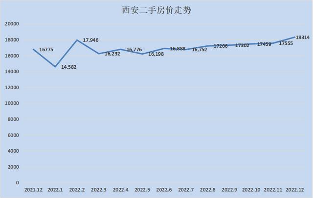 全国各地房价涨幅排行2023（28个城市只有8个环比下跌）(30)