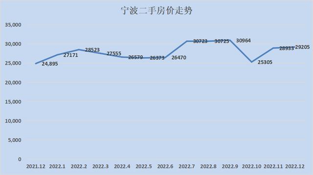 全国各地房价涨幅排行2023（28个城市只有8个环比下跌）(16)