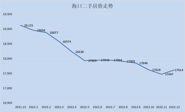 全国各地房价涨幅排行2023（28个城市只有8个环比下跌）(28)