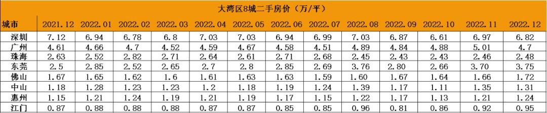 全国各地房价涨幅排行2023（28个城市只有8个环比下跌）(50)