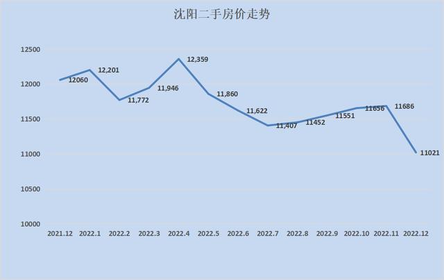 全国各地房价涨幅排行2023（28个城市只有8个环比下跌）(42)