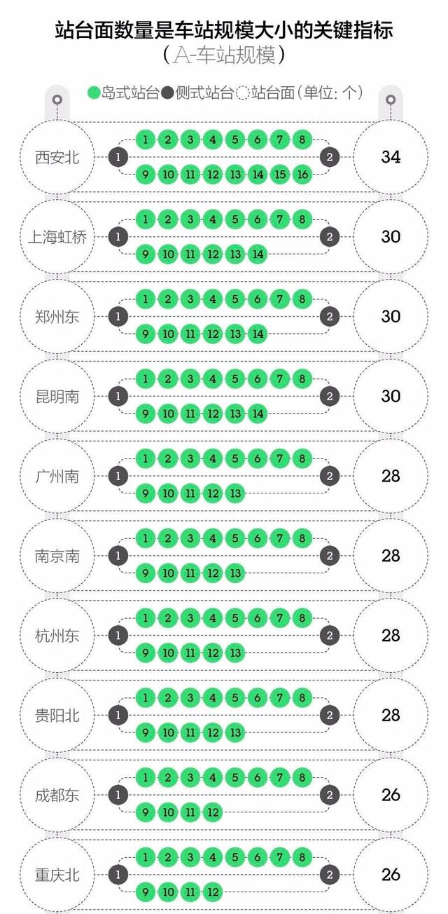 西安市软件新城最新规划图（目标解决西安南重北轻）(3)