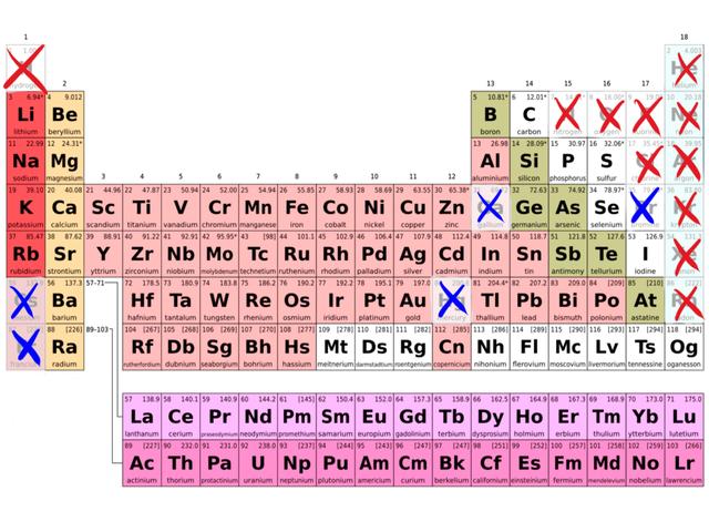 古代黄金为什么是硬通货（为什么全世界古人都把黄金当宝）(4)