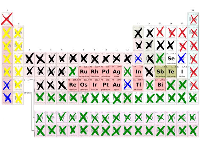 古代黄金为什么是硬通货（为什么全世界古人都把黄金当宝）(7)