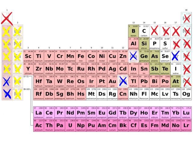 古代黄金为什么是硬通货（为什么全世界古人都把黄金当宝）(5)