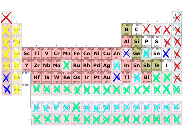 古代黄金为什么是硬通货（为什么全世界古人都把黄金当宝）(6)