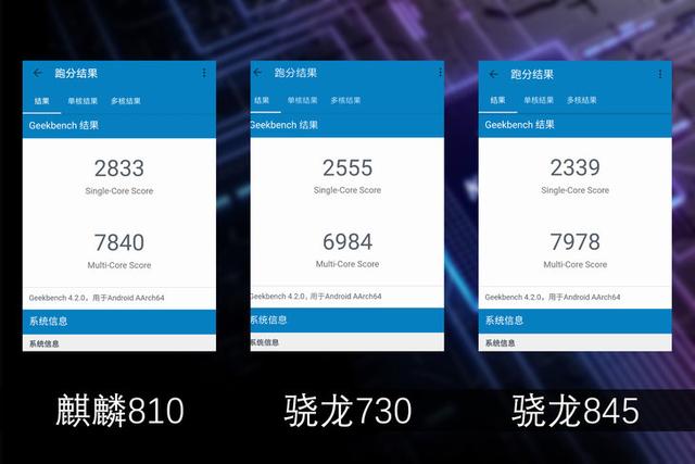 麒麟810性能模式相当于骁龙多少（麒麟810性能实测对比骁龙845）(4)