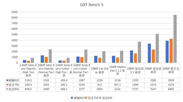 麒麟810性能模式相当于骁龙多少（麒麟810性能实测对比骁龙845）(5)