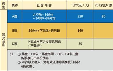 上海一日游必玩景点推荐（上海一日游攻略）(5)