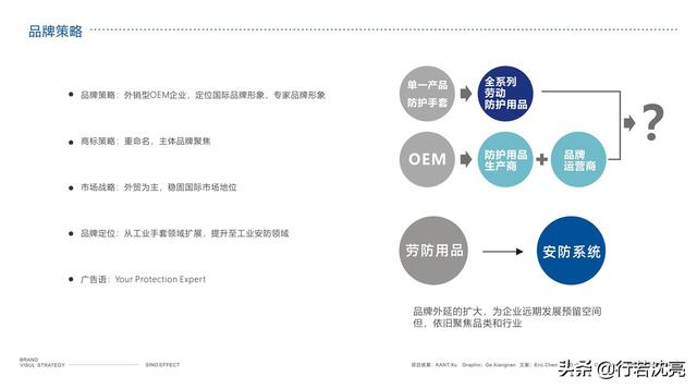 国内oem厂商市场份额（从OEM贴牌到上市）(5)